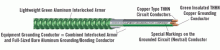 Southwire 58143102 - 22/2C STR BC OAS CMP/CL3P YELLOW