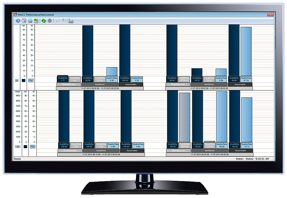 100 PerformanceMonitor ArchiveTag